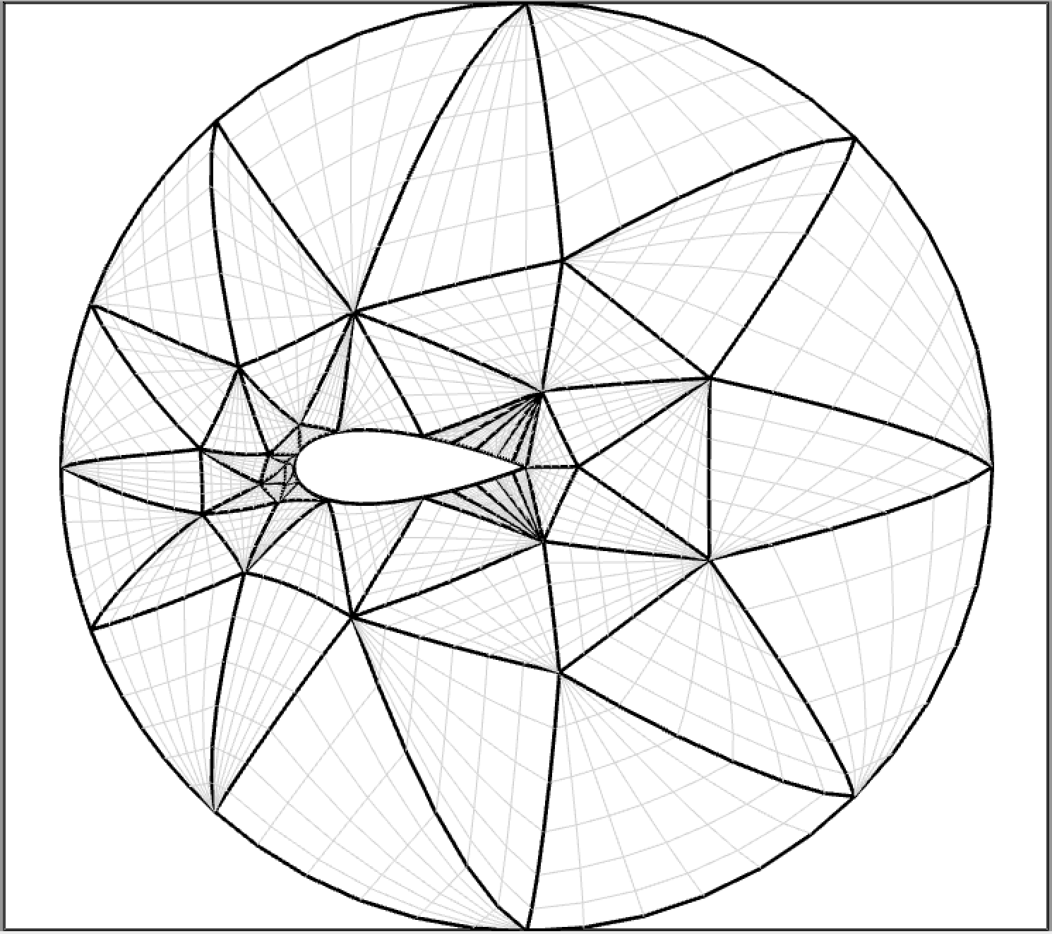 Air foil curvilinear mesh