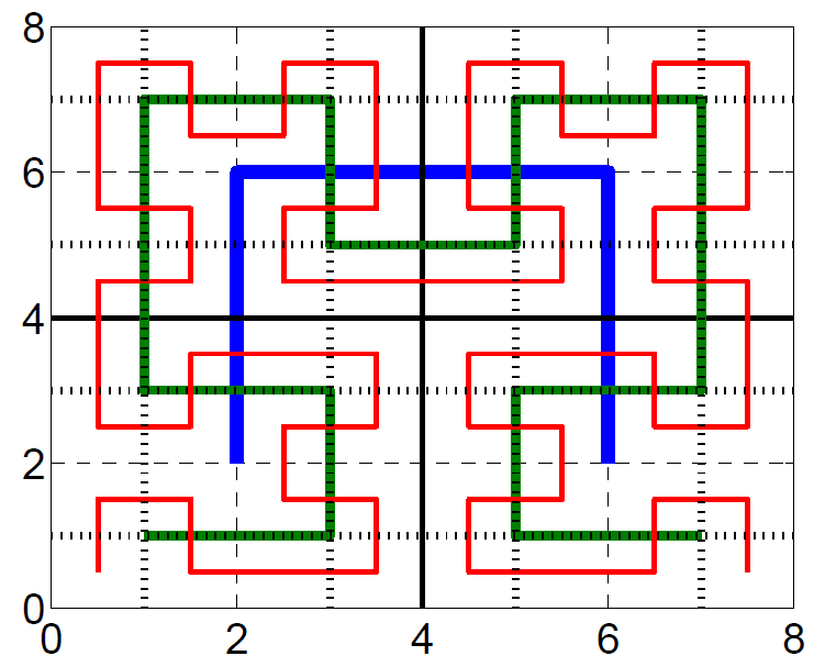 Mesh generated for a synthetic example